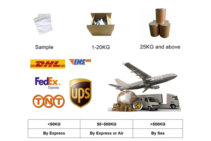 61791-31-9 Ethanol, 2,2'-iminobis-, N-coco Alkyl Derivs